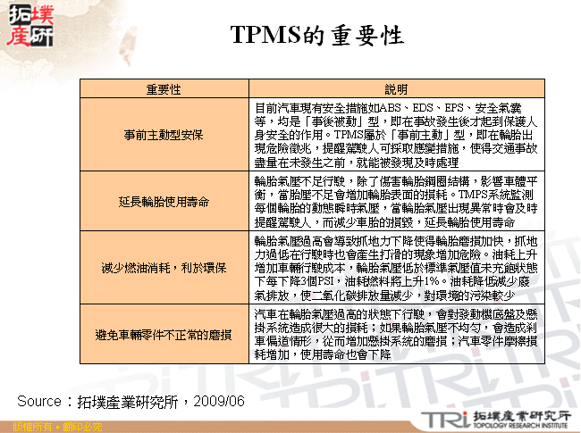 TPMS的重要性