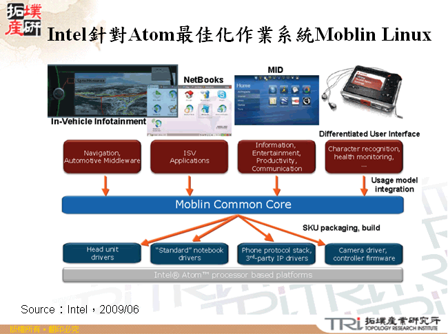 Intel針對Atom最佳化作業系統Moblin Linux