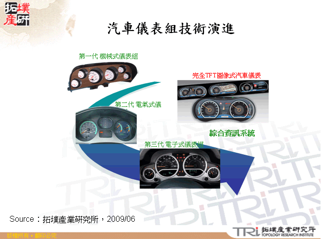 汽車儀表組技術演進