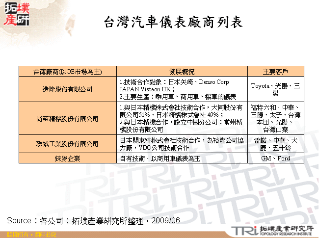 台灣汽車儀表廠商列表