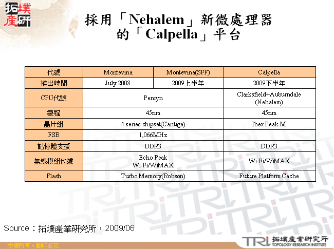 採用「Nehalem」新微處理器的「Calpella」平台