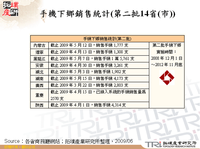 手機下鄉銷售統計(第二批14省(市))