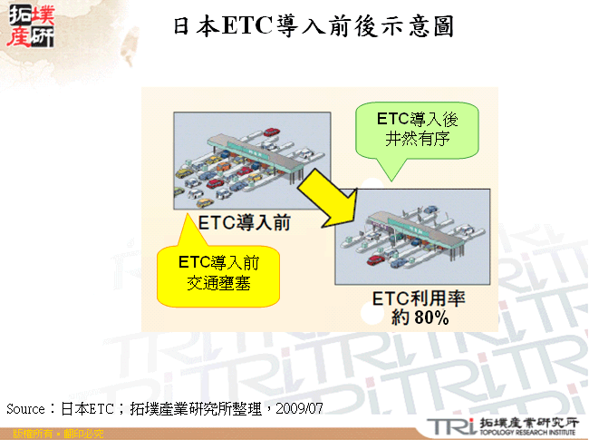 日本ETC導入前後示意圖