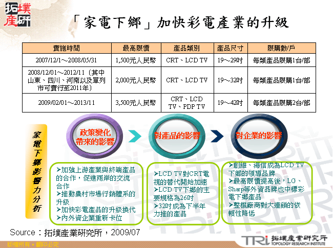 「家電下鄉」加快彩電產業的升級