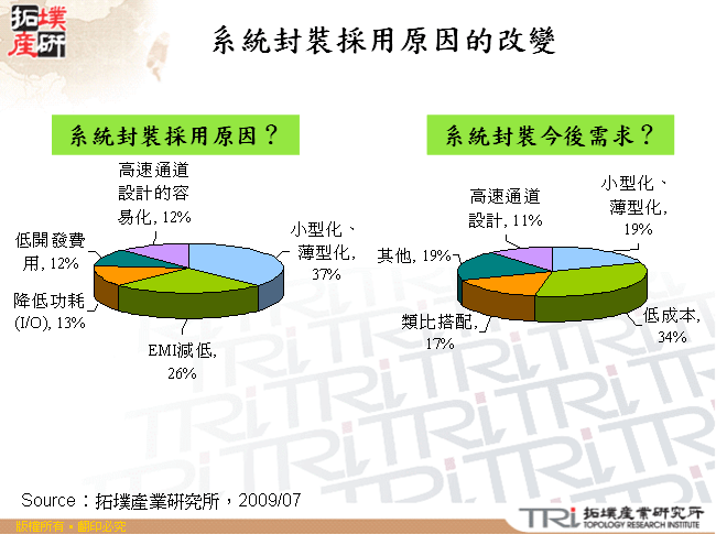 系統封裝採用原因的改變