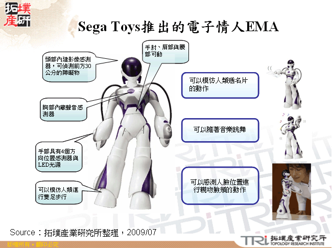 Sega Toys推出的電子情人EMA