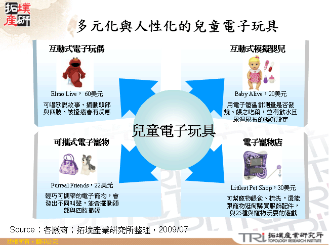 多元化與人性化的兒童電子玩具