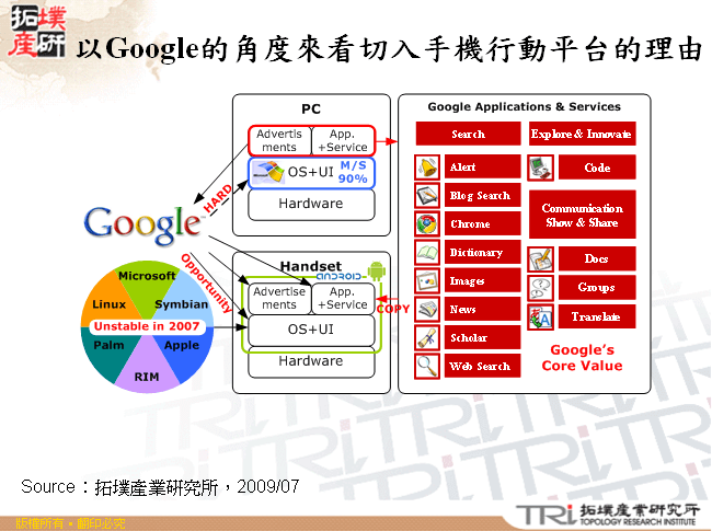 以Google的角度來看切入手機行動平台的理由