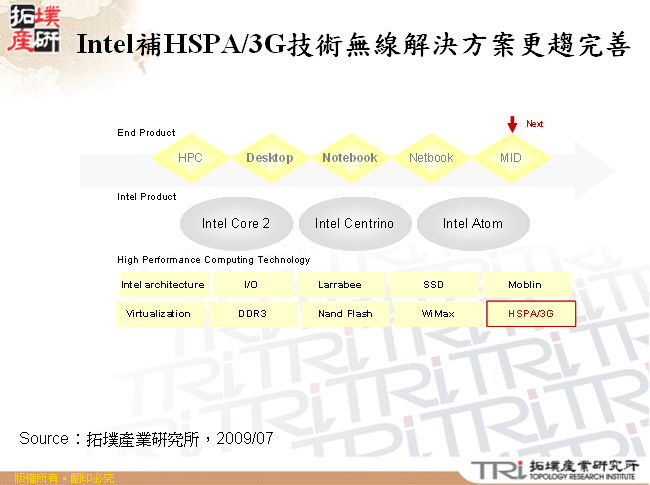 Intel補HSPA/3G技術無線解決方案更趨完善