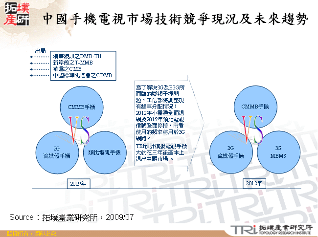 中國手機電視市場技術競爭現況及未來趨勢