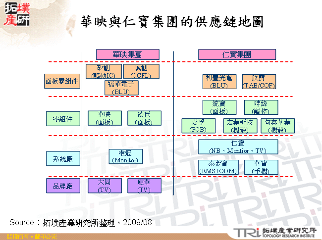 華映與仁寶集團的供應鏈地圖