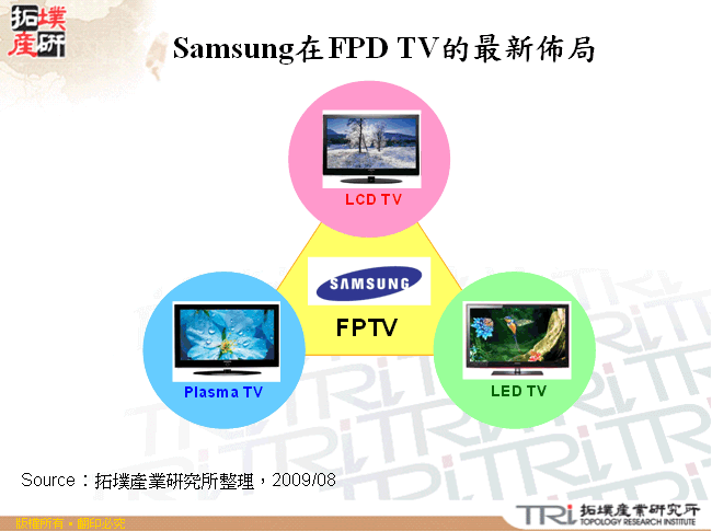 Samsung在FPD TV的最新佈局