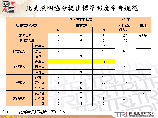 北美照明協會提出標準照度參考規範