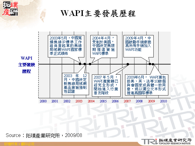 WAPI主要發展歷程