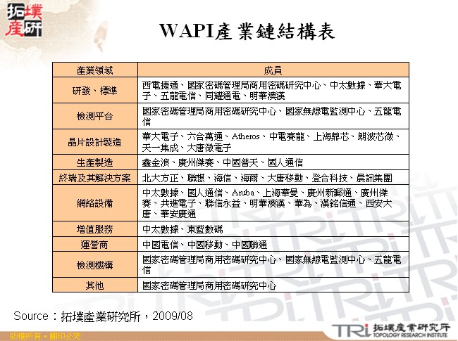 WAPI產業鏈結構表