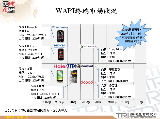 WAPI終端市場狀況