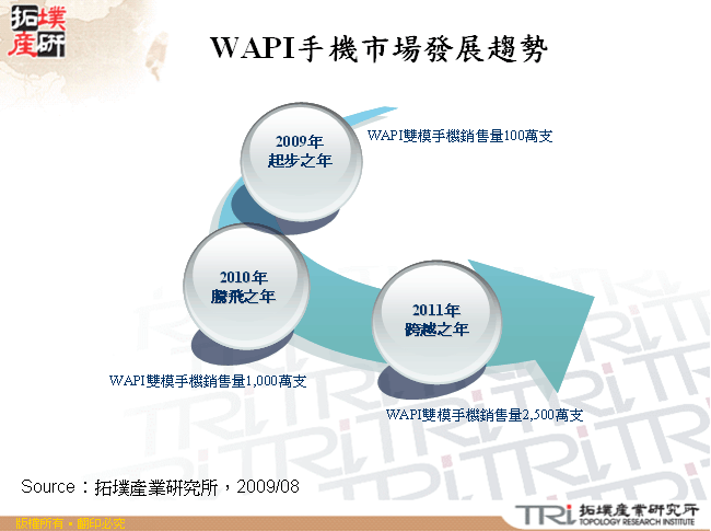 中國WLAN手機市場發展趨勢