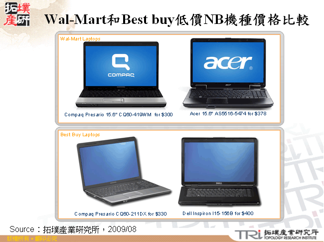 Wal-Mart和Best buy低價NB機種價格比較