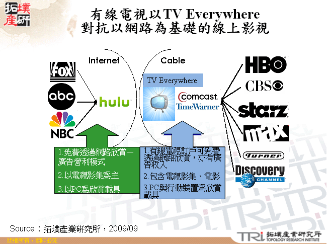 有線電視以TV Everywhere對抗以網路為基礎的線上影視