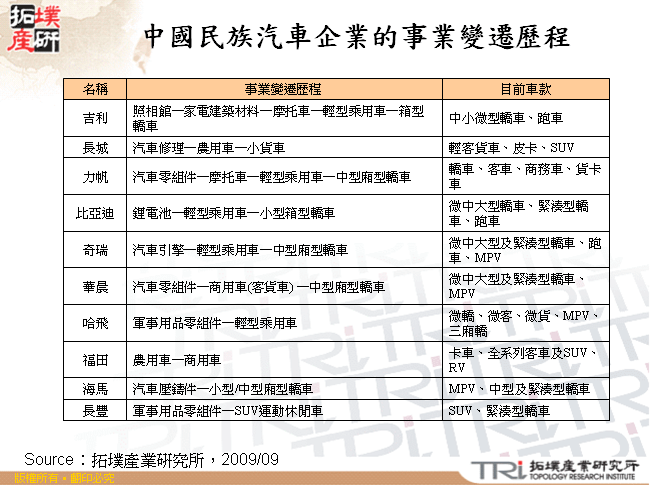 中國民族汽車企業的事業變遷歷程