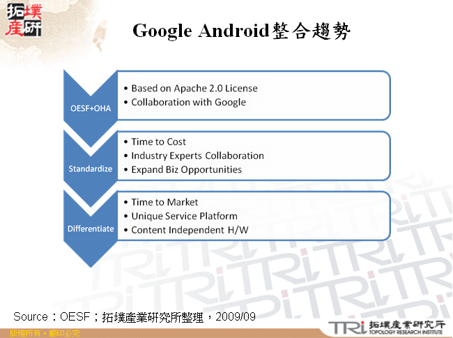 Google Android整合趨勢