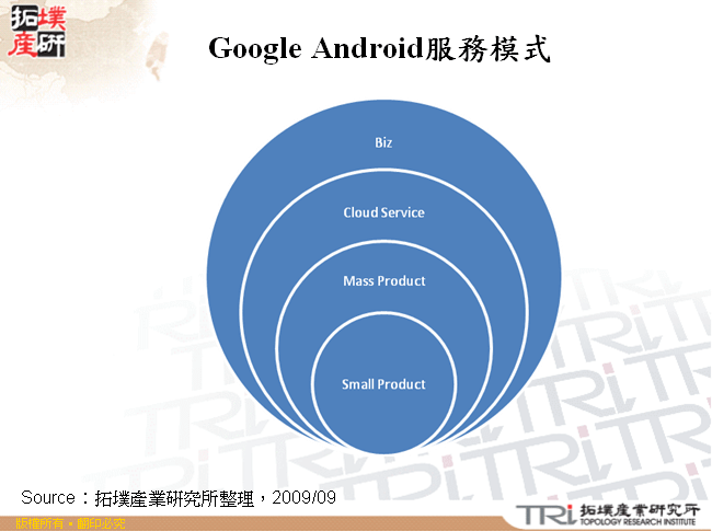 Google Android服務模式