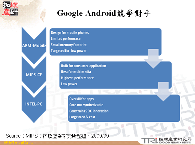 Google Android競爭對手