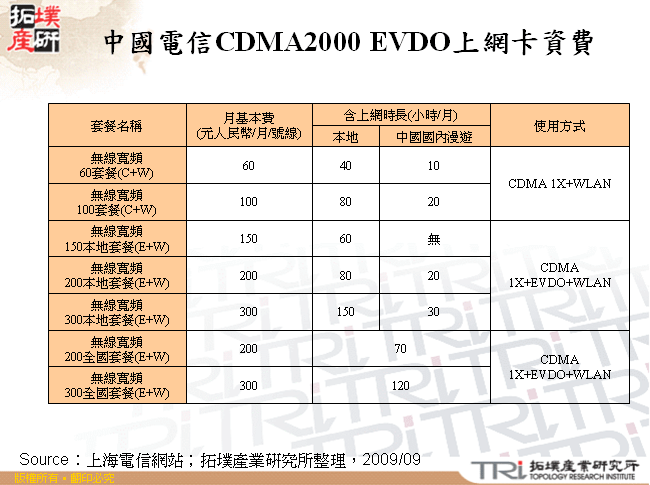 中國電信CDMA2000 EVDO上網卡資費