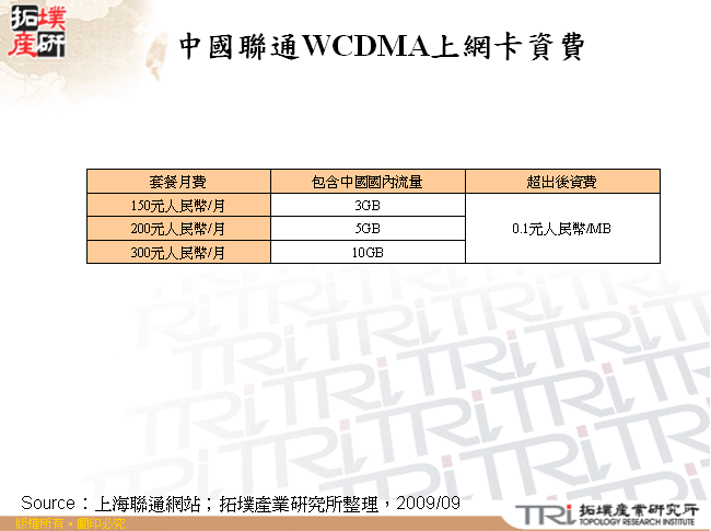 中國聯通WCDMA上網卡資費