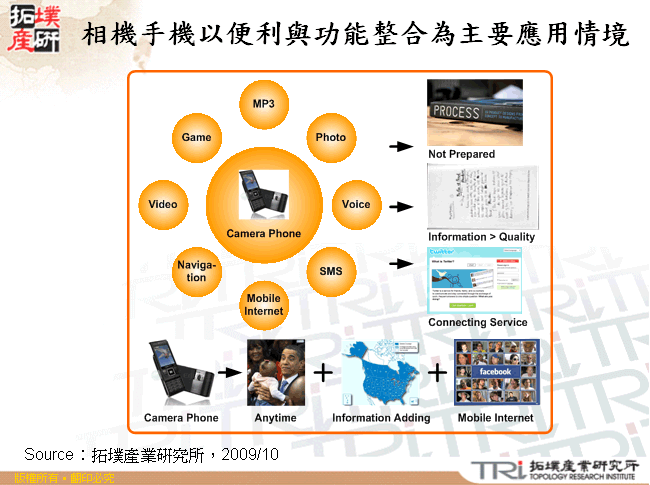 相機手機以便利與功能整合為主要應用情境