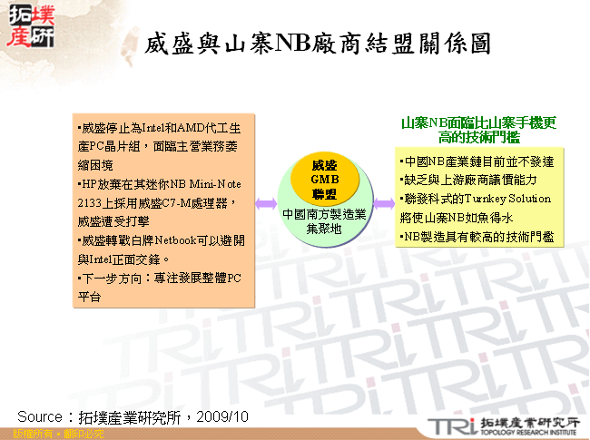 威盛與山寨NB廠商結盟關係圖