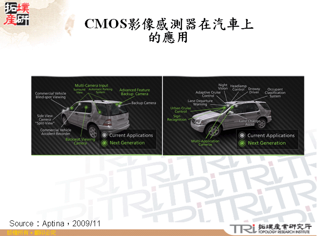 CMOS影像感測器在汽車上的應用