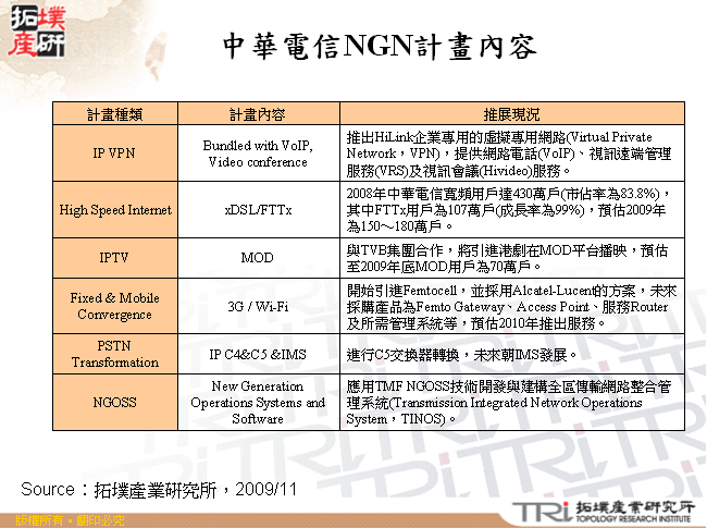 中華電信NGN計畫內容