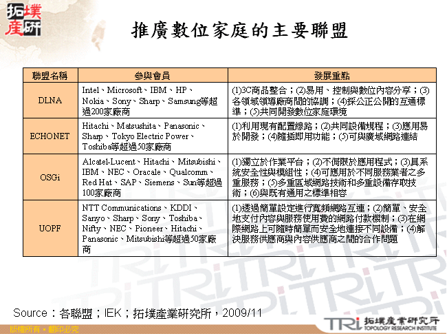 推廣數位家庭的主要聯盟