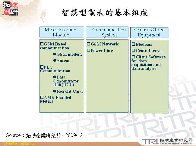 智慧型電表的基本組成