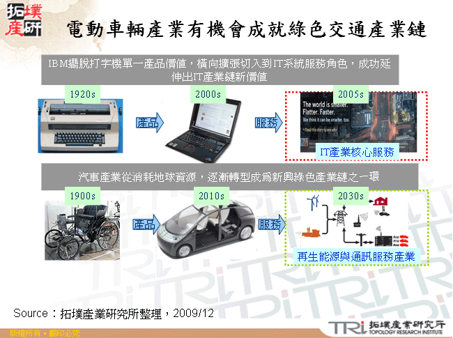 電動車輛產業有機會成就綠色交通產業鏈