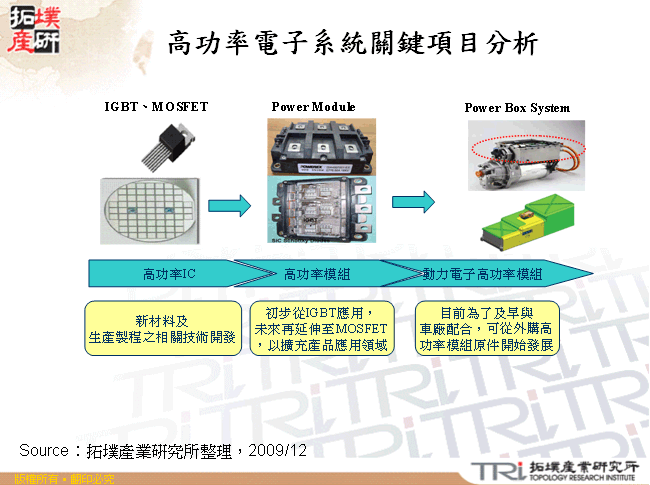 高功率電子系統關鍵項目分析