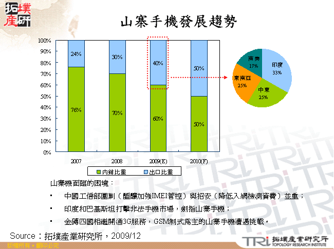 山寨手機發展趨勢