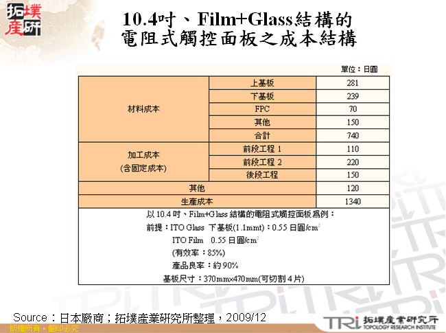 10.4吋、Film+Glass結構的電阻式觸控面板之成本結構