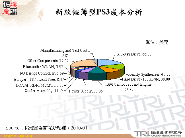 新款輕薄型PS3成本分析