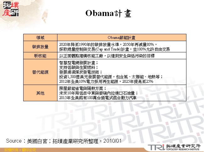 Obama計畫