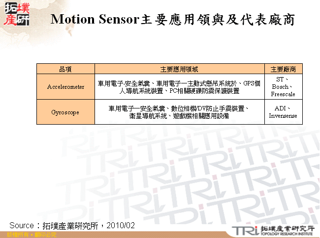 Motion Sensor主要應用領與及代表廠商