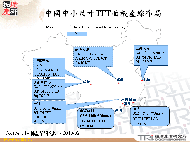 中國中小尺寸TFT面板產線布局