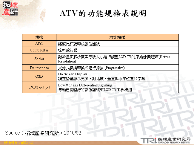 ATV的功能規格表說明