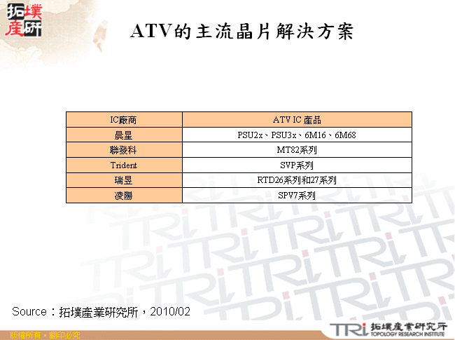 ATV的主流晶片解決方案