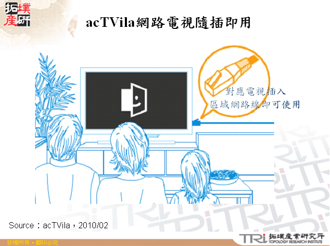 acTVila網路電視隨插即用