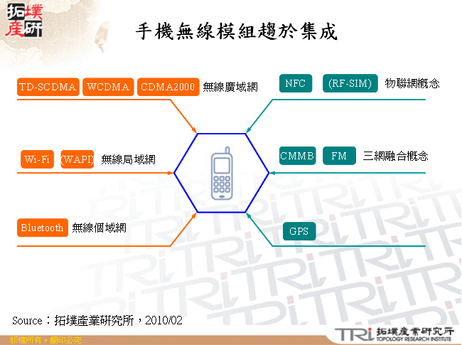 手機無線模組趨於集成