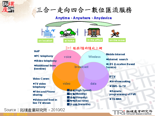 三合一走向四合一數位匯流服務