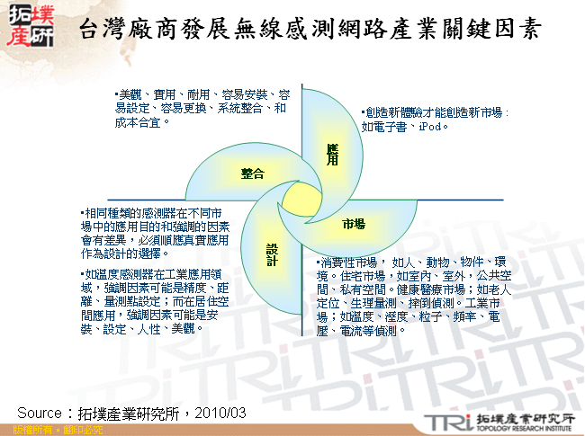 台灣廠商發展無線感測網路產業關鍵因素