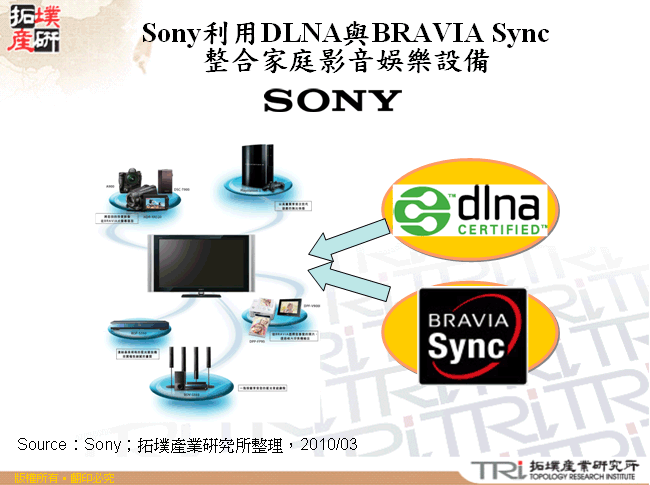 Sony利用DLNA與BRAVIA Sync整合家庭影音娛樂設備